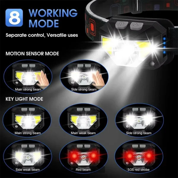 LED Head Light for Outdoor Camping Hiking Fishing Hunting Headlamp Ultralight High Bright Headlamp - Image 4